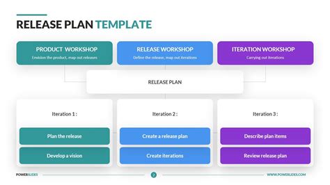 Release Plan Template | Editable Agile Slides | PowerSlides™