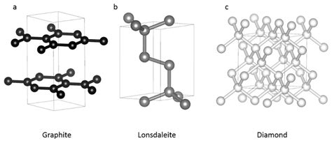 Materials | Free Full-Text | A Review of Binderless Polycrystalline Diamonds: Focus on the High ...