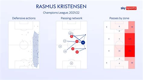 Rasmus Kristensen: Leeds United complete signing of Denmark right-back ...