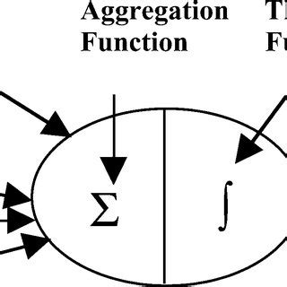 Simple neuron model. | Download Scientific Diagram