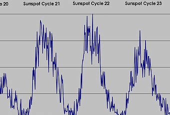 Update on Sunspot Cycle 24 - Paperblog