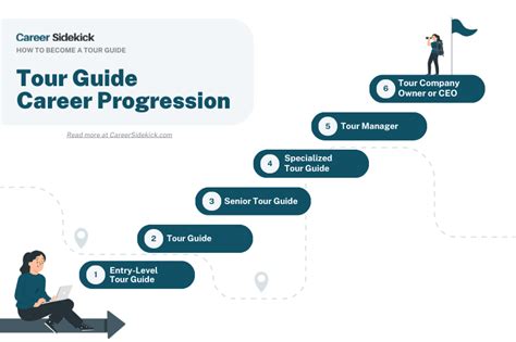 Tour Guide Career Information System - Infoupdate.org