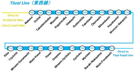 How To Use Japanese Railways: Tozai Line (Nakano, Nishi-Funabashi) 《東西線 ...