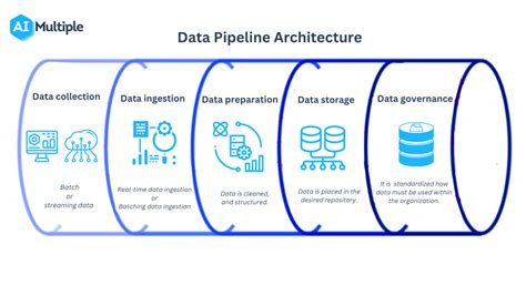 7 Best Data Pipeline Tools With Key Capabilities in 2024