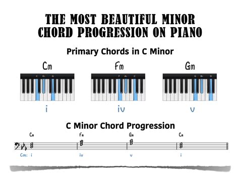 Minor Piano Chord Chart