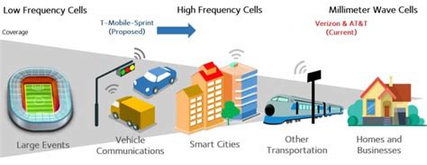 An Introduction to the 5G Small Cell - LitePoint