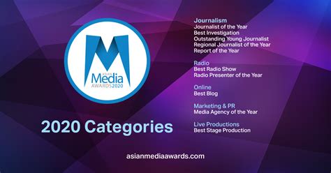 AMA 2020 Nominations Open In New Format