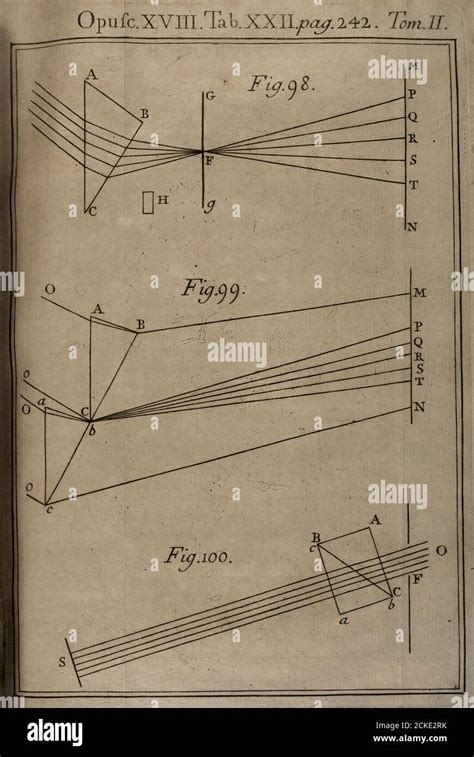 Isaac newton optics - bikiniwes