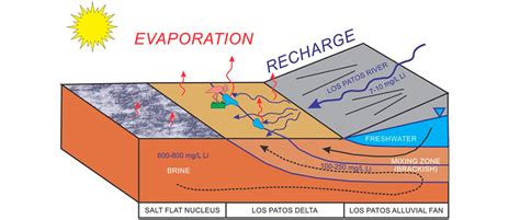 Geology of Economic Natural Lithium Deposits