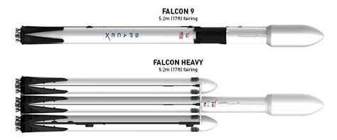 Falcon 9 and Falcon Heavy Block 5 (SpaceX) - TESLARATI