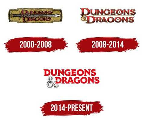 DnD (Dungeons & Dragons) Logo, symbol, meaning, history, PNG, brand