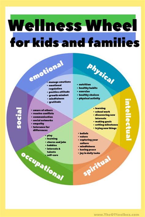 Wellness Wheel for Families - The OT Toolbox | Wellness wheel, Family wellness, Wellness activities