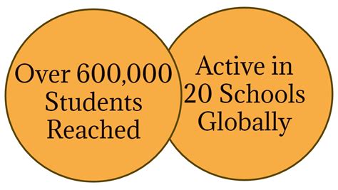 Organization:Blackstone LaunchPad - University Innovation Fellows