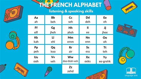 French Alphabet Download | Oppidan Library