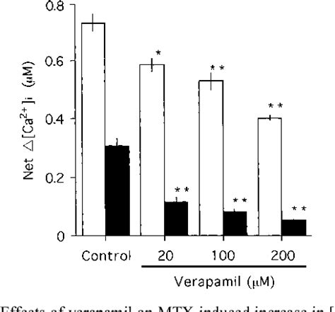 Figure 3 from The mechanism of maitotoxin-induced elevation of the ...