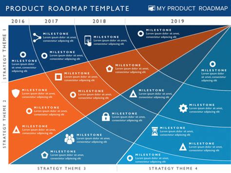 4 Phase Product Planning | Product Roadmap Templates &VerticalSeparator; My Product Roadmap