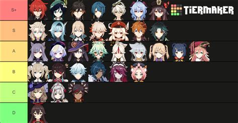 miHoYo Official Genshin Impact Tier List (Community Rankings) - TierMaker