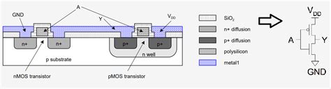 Silicon Chip Diagram