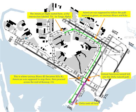 That Runway Incursion at JFK: What Went Wrong and Right