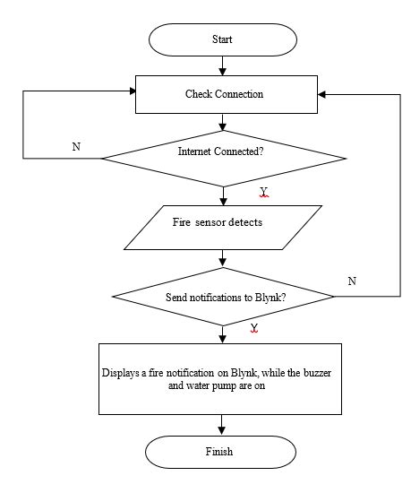 Process Flow Simulation | Download Scientific Diagram