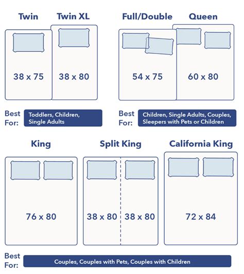 bed sizes - Google Search | King size bed dimensions, Full bed dimensions, Bed sizes