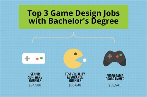 What Can I Do with a Bachelor's in Game Design Degree? - Bachelors ...