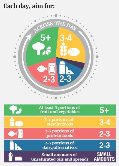 Get portion wise! - British Nutrition Foundation