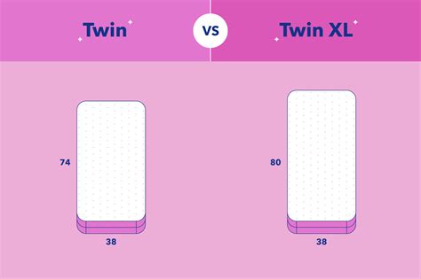 Twin vs. Twin XL: What's the Difference? - eachnight