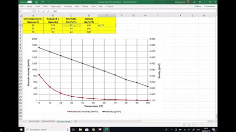 Idealmente Distinguir conductor air viscosity calculator saltar Hasta ...