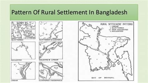 Rural Settlement Of Asia