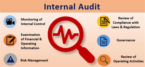 5 Reasons Why Internal Audits are Important