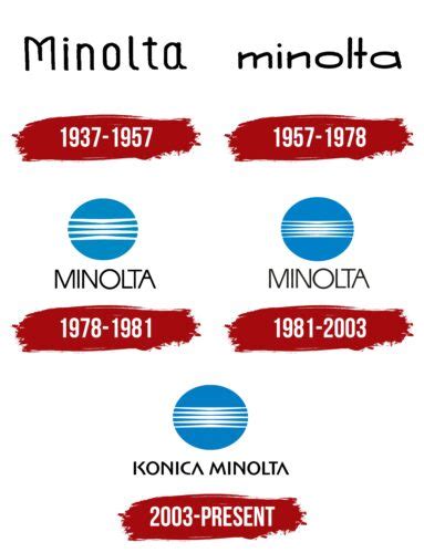 Konica Minolta Logo, symbol, meaning, history, PNG, brand