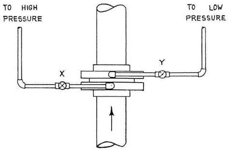 How to install an Orifice Plate? Installation Guidelines