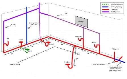 Basement Bathroom Rough-in Help... - Plumbing - DIY Home Improvement ...