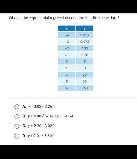 How To Find The Exponential Regression Equation : Parents nationwide ...