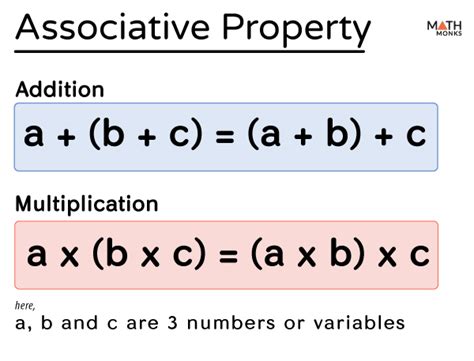 Associative Property - Definition, Examples, and Diagram