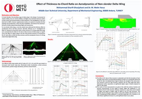 (PDF) Effect of thickness-to-chord ratio on aerodynamics of non-slender ...