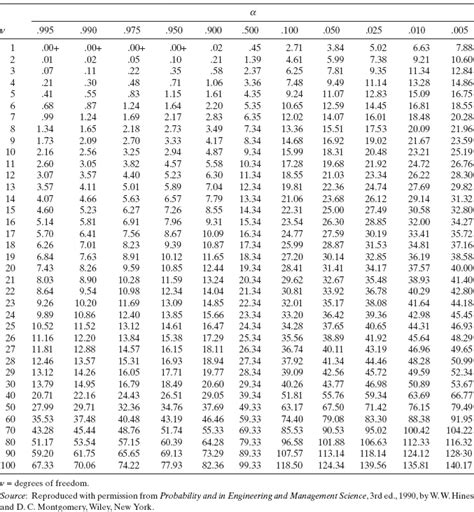 a sculpta Centrul pentru copii A se rani t table stats mângâiere deget ...