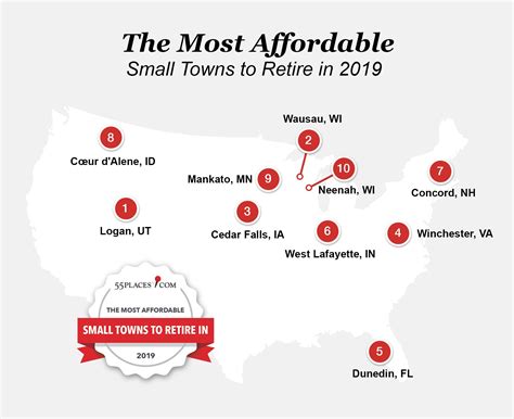 2019's Best, Most Affordable Small Towns to Retire In