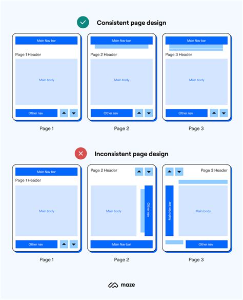 The 6 Key Principles of UI Design | Maze