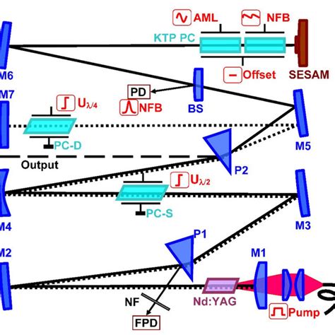 Orientation of KTP crystal crystallographic axes in: (a) X-cut KTP... | Download Scientific Diagram