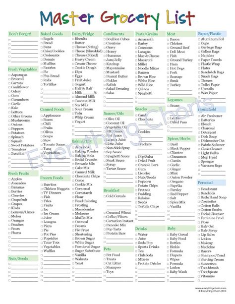 6 Grocery List Templates - formats, Examples in Word Excel