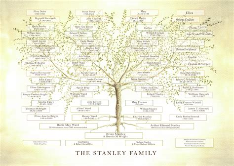 Family Tree JPEGCustom Ancestry TreeGift for MumGenealogy | Etsy