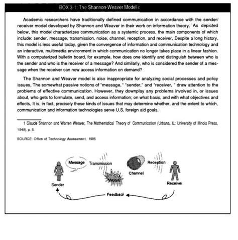 Shannon–Weaver model - Alchetron, The Free Social Encyclopedia