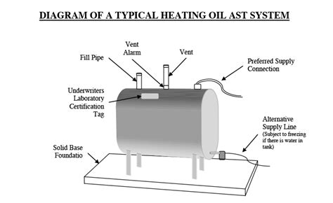 [DIAGRAM] Gas Tanker Diagram - MYDIAGRAM.ONLINE