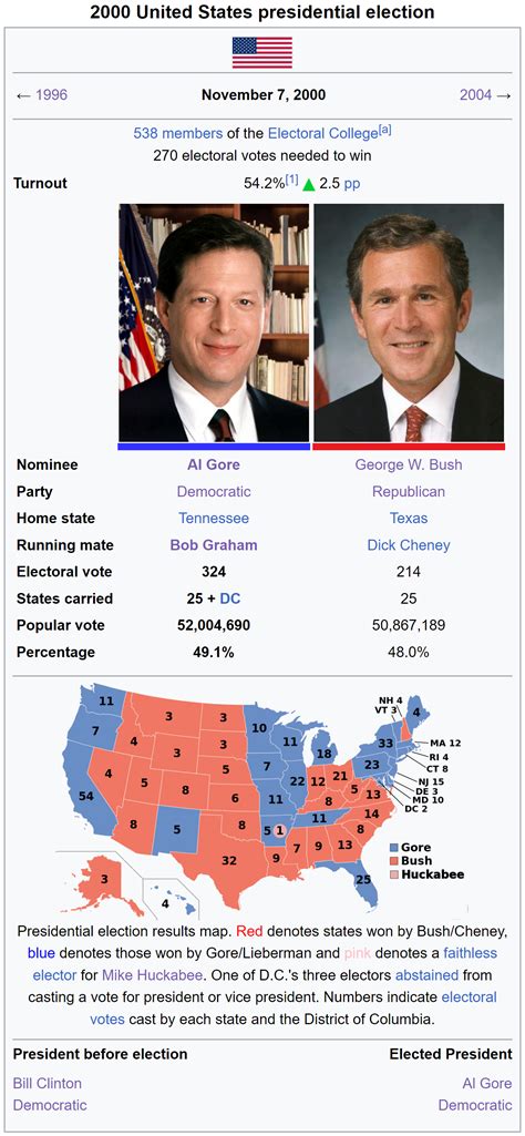 Just Another Al Gore 2000 Victory : r/imaginaryelections