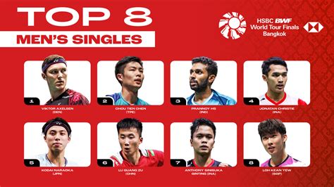 News | BWF World Tour Finals