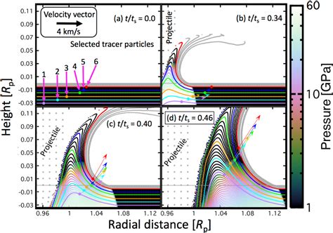 Figure 14 from Hydrocode modeling of the spallation process during hypervelocity impacts ...