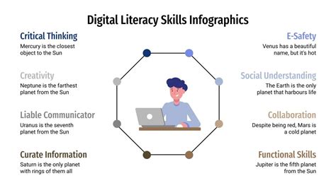 Digital Literacy Skills Infographics | Google Slides & PPT