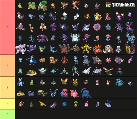 Sinnoh Pokedex Tier List (Community Rankings) - TierMaker